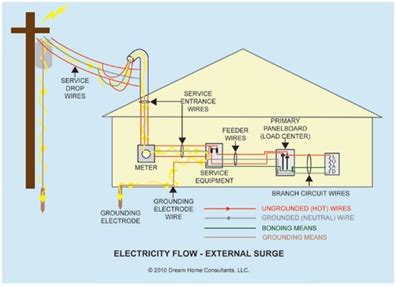 my house uses the metal sheilding as electrical ground|earth grounding electrical system.